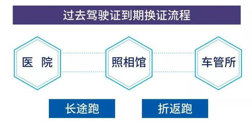 駕駛員便民服務升級 警醫郵網點增至67個，詳細地址及代辦指南